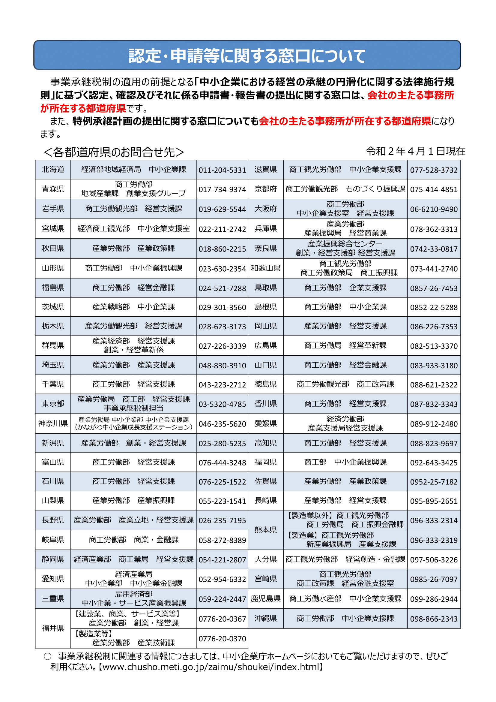 事業承継士監修】経営承継円滑化法が15分でまるっと分かる