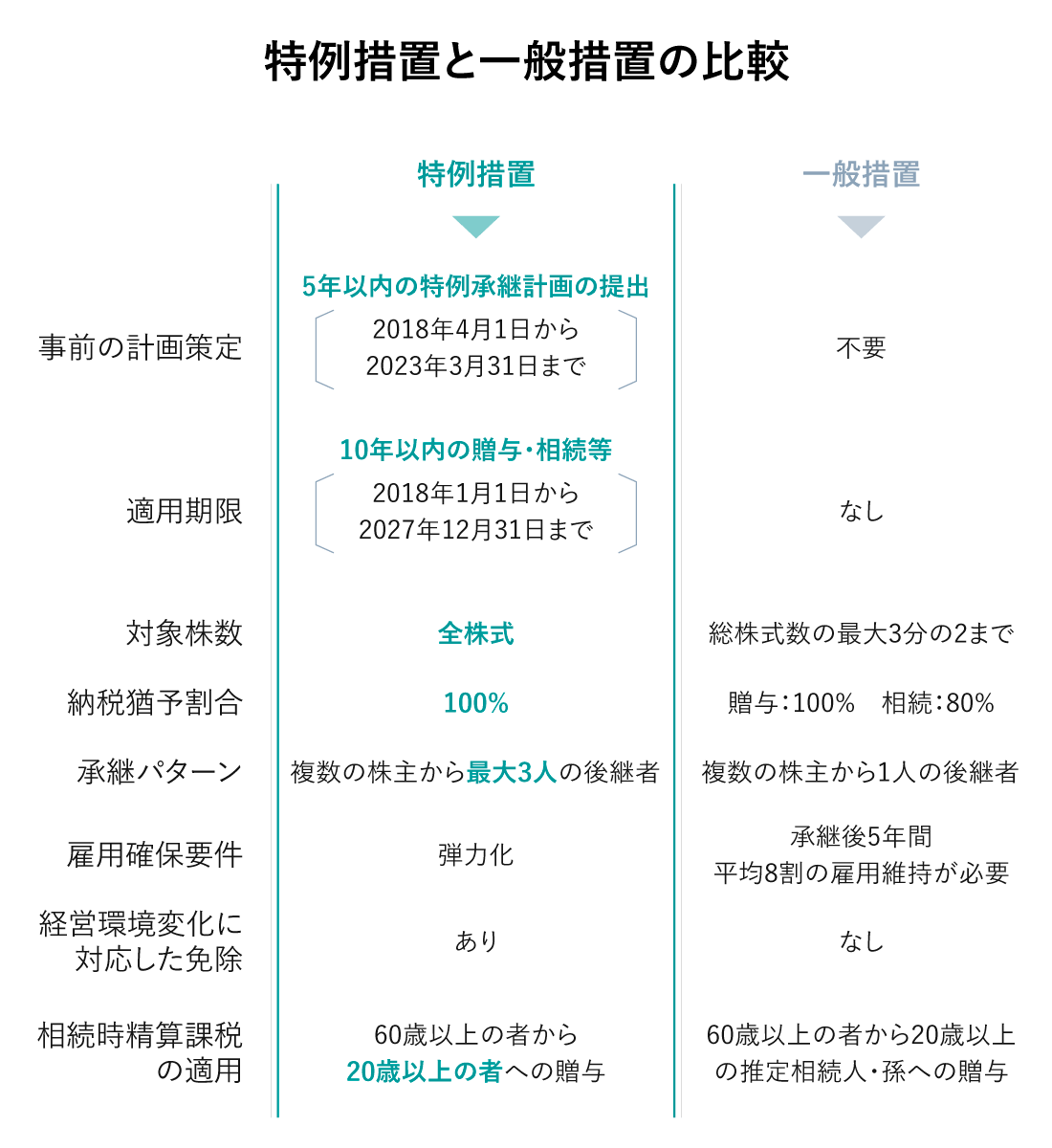 事業承継士監修】経営承継円滑化法が15分でまるっと分かる