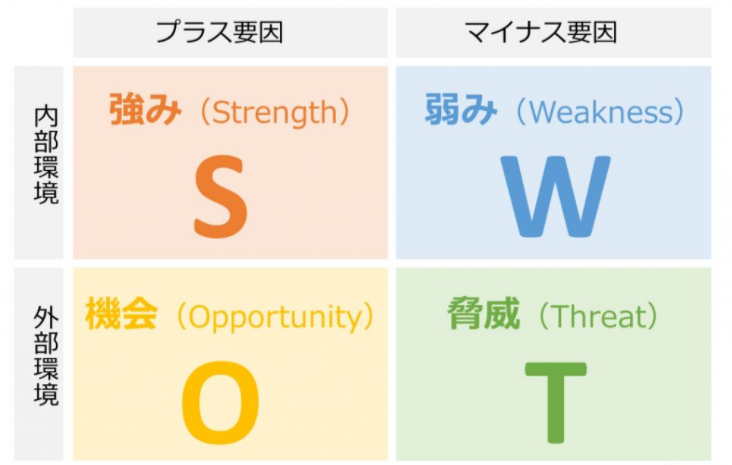 情報”を制す者が”経営”を制す。経営者必見！｜経営環境の把握と